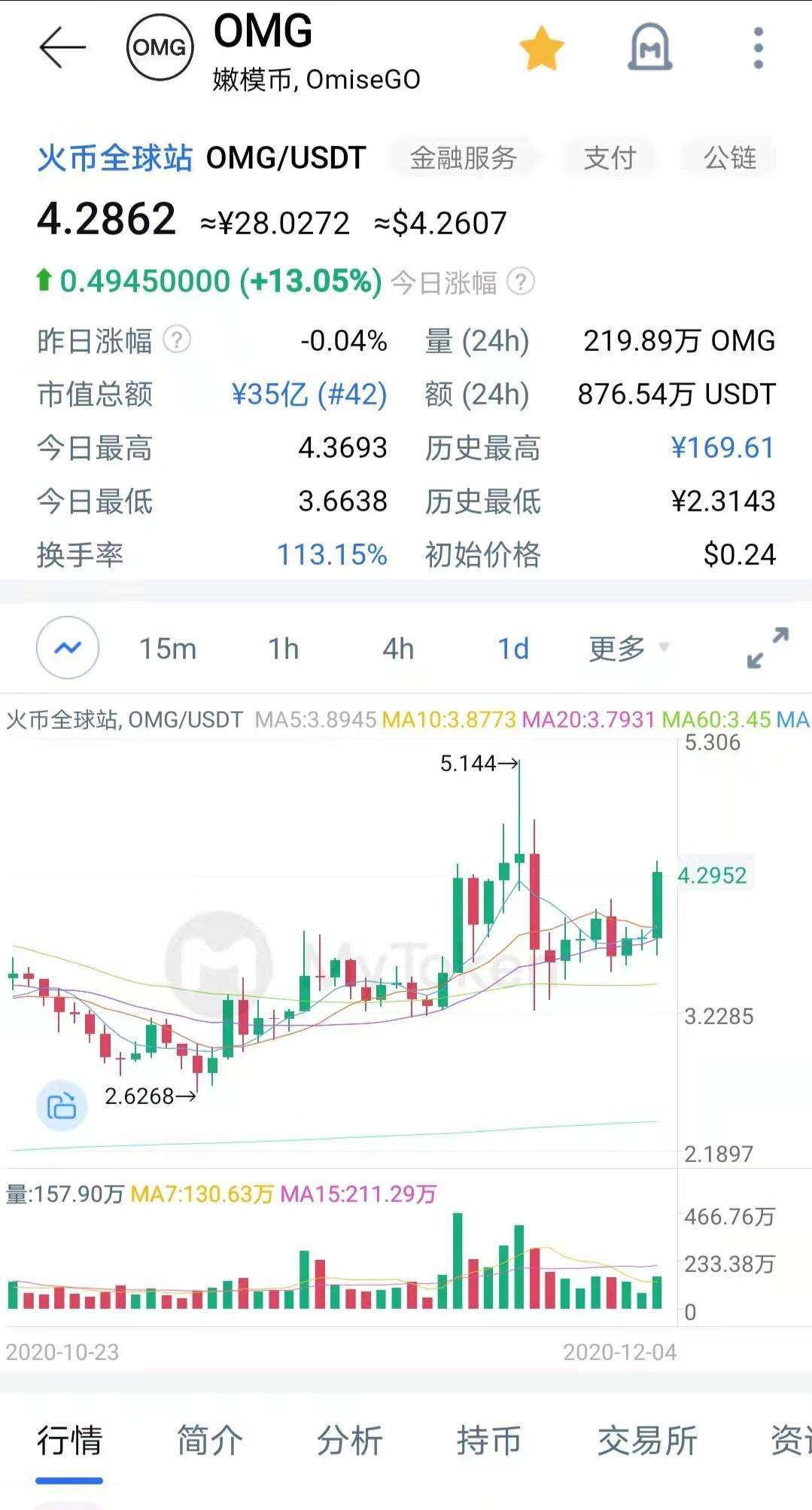 灰度持仓查询(灰度持仓查询fil)