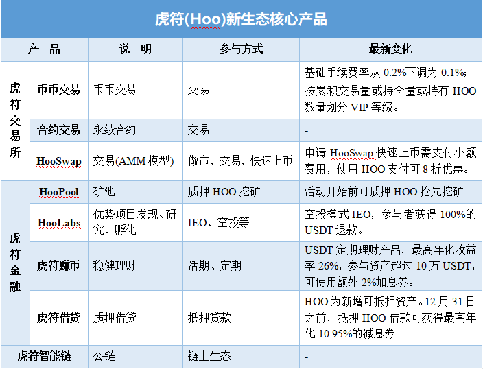 hoo交易平台(hoo交易平台是正规的吗)