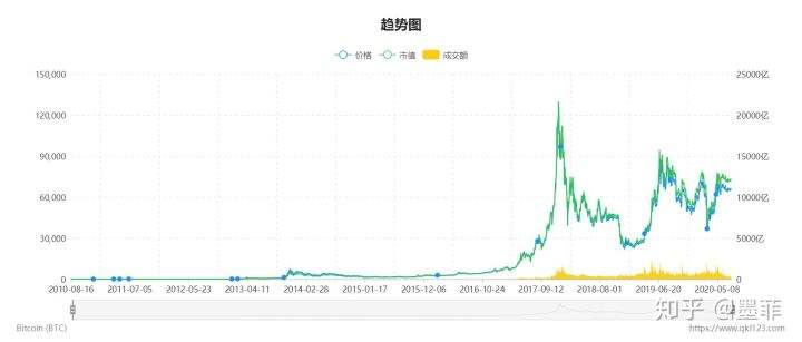 虚拟货币历史走势(虚拟货币价格实时走势)