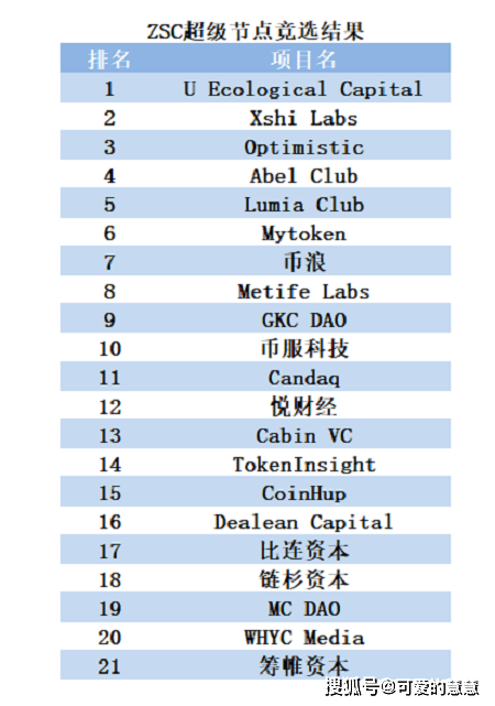 zt全球交易所平台的简单介绍