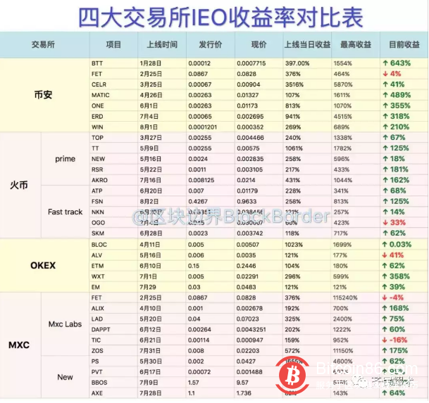 抹茶平台币最高涨到多少的简单介绍