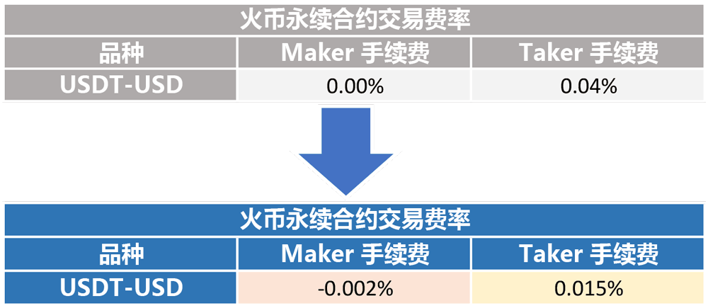 usdt是什么币种(USDT是什么币种行情)