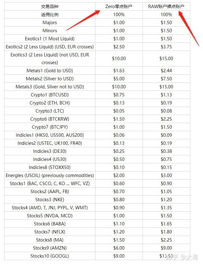 exness黄金返佣的简单介绍