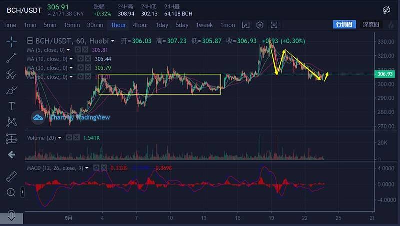 美国mtgox交易所(MTGOX门头沟交易所官网)