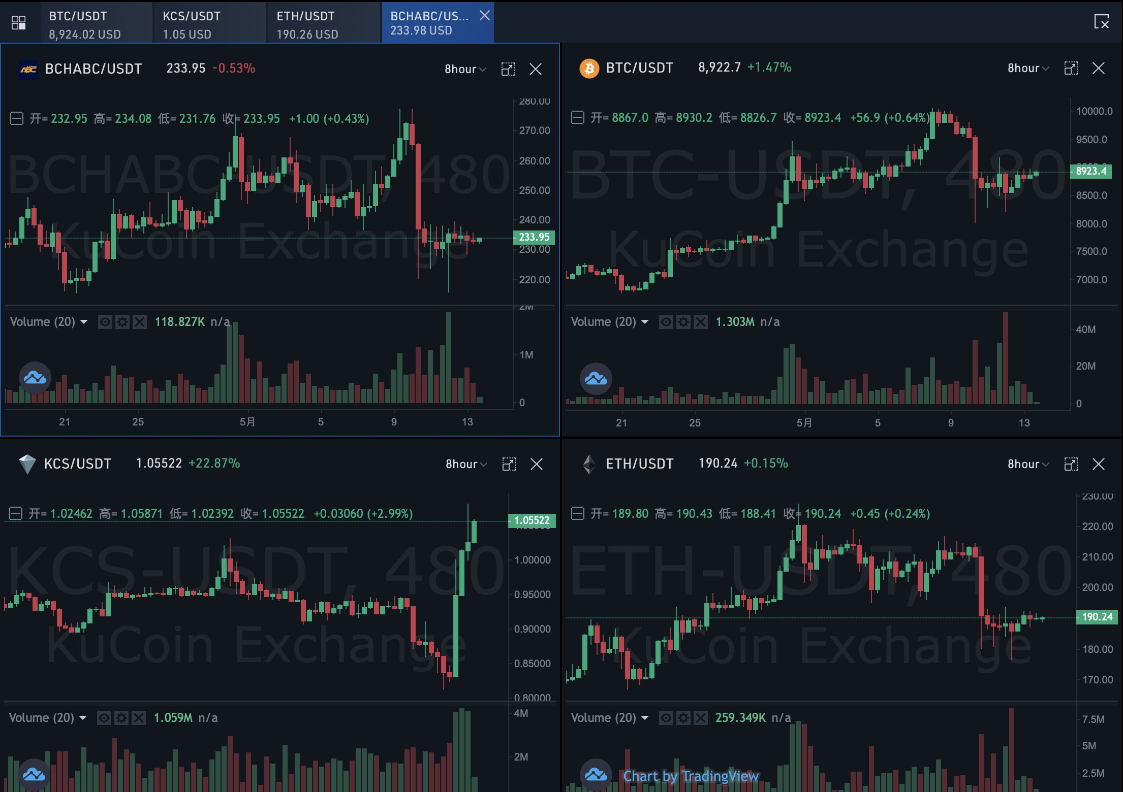 kucoin交易所官网(kucoin交易所中国是真的吗)