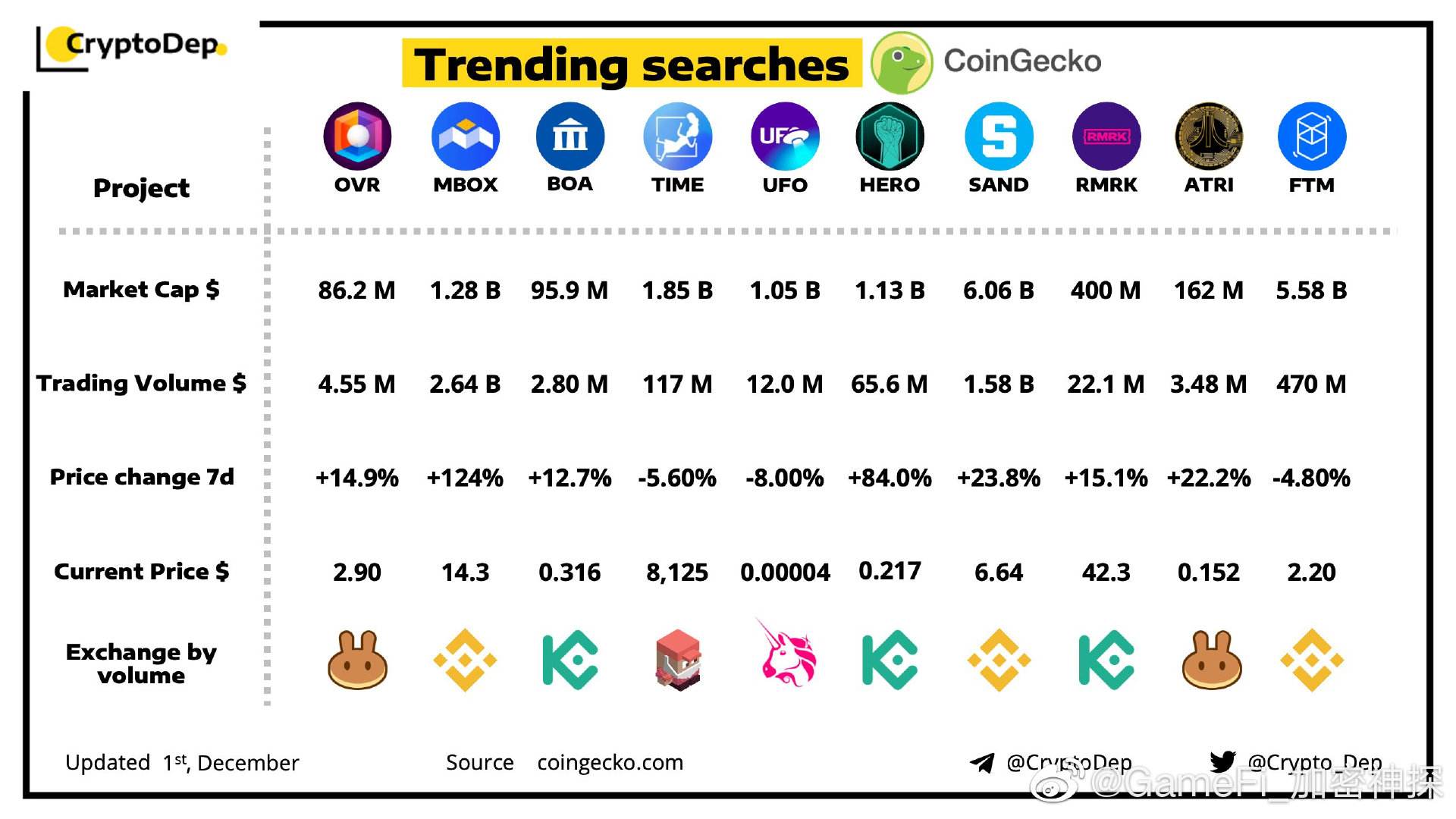 coingecko下载(coingecko apk)