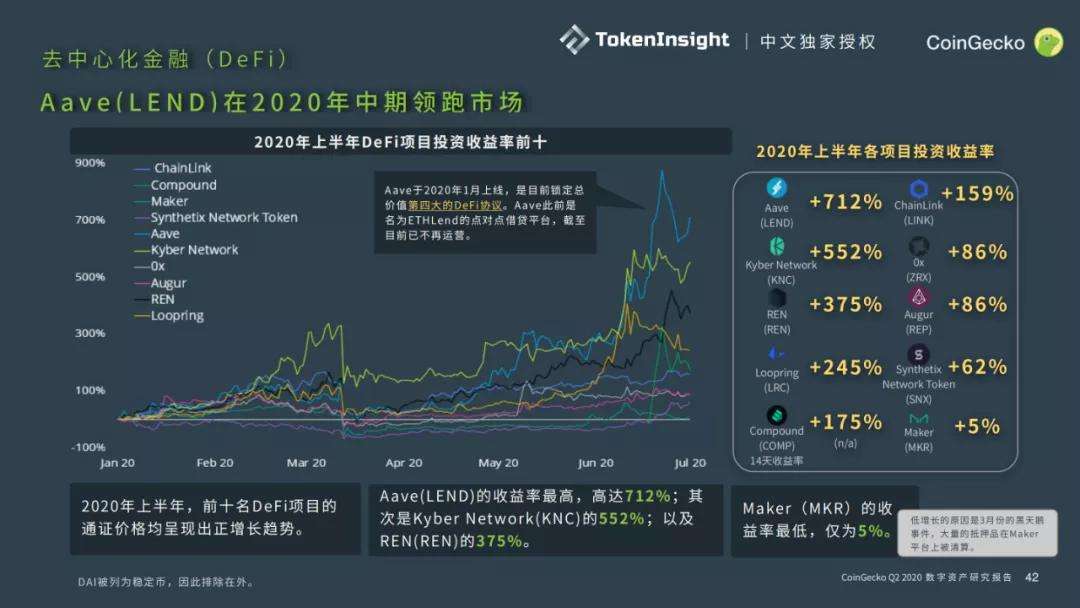 coingecko网站(coingecko是什么平台)