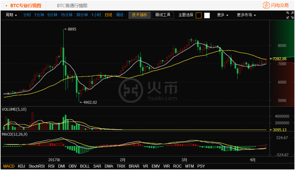 速币行情(速币官网最新)