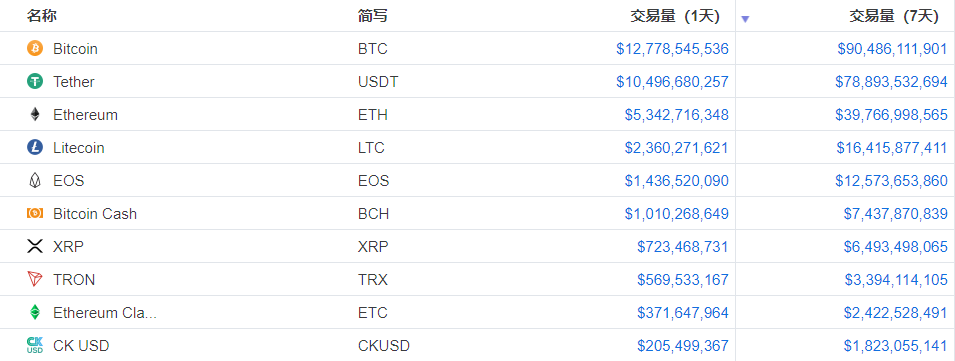 usdt什么意思(usdt是什么意思啊)