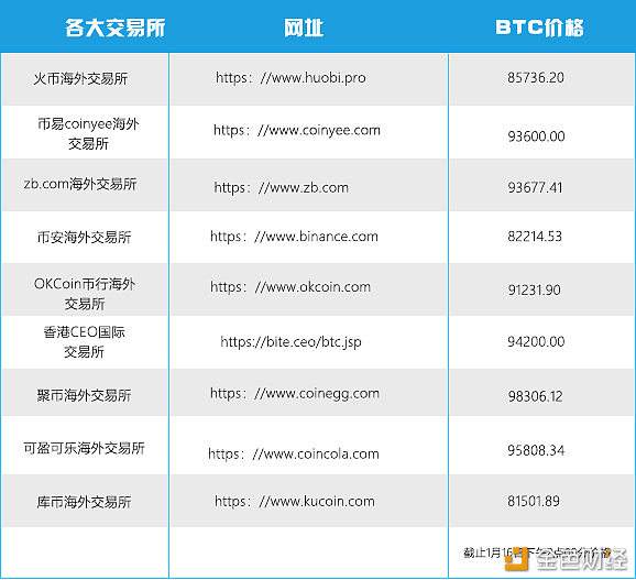 香港版火币交易平台(用香港账号下载火币网)