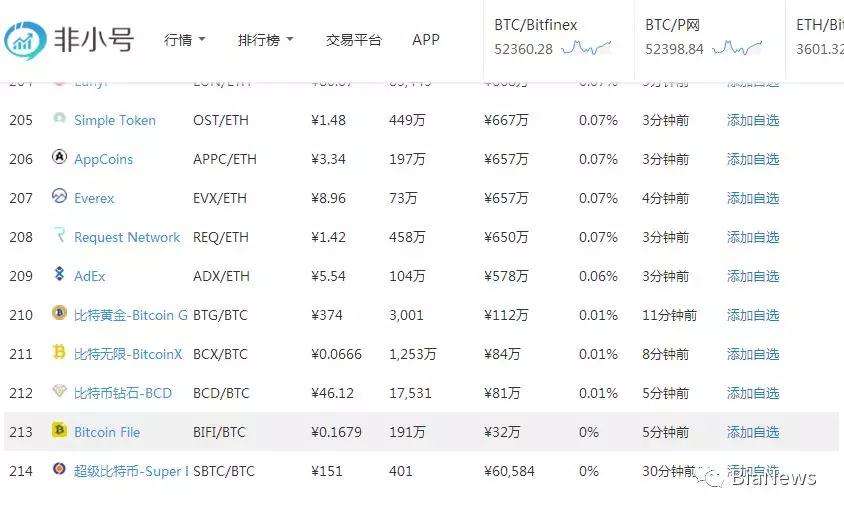 火币交易所网址(火币交易所网址登录)