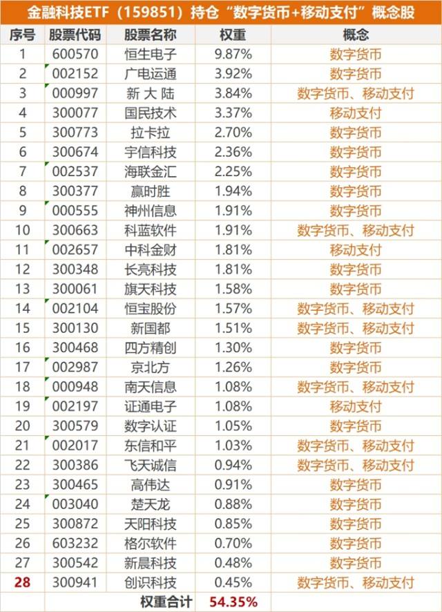 数字货币价格(OP数字货币价格)