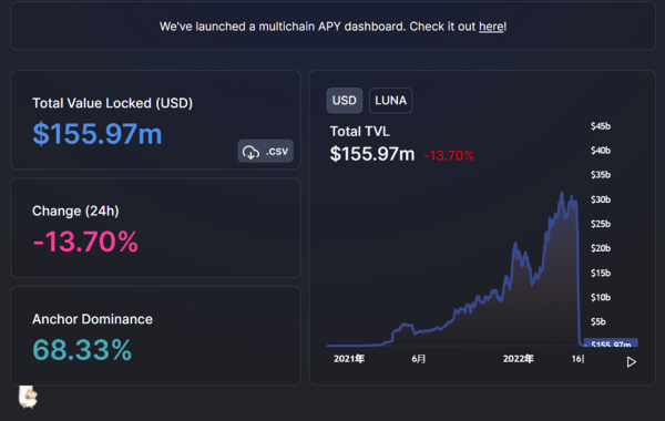 luna行情(luna行情虚拟币)