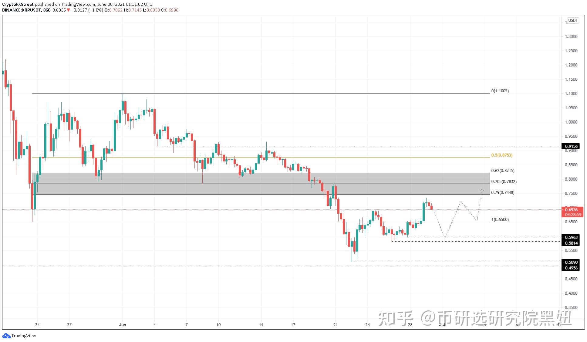 xrp今日价格(xrp今日价格行情)