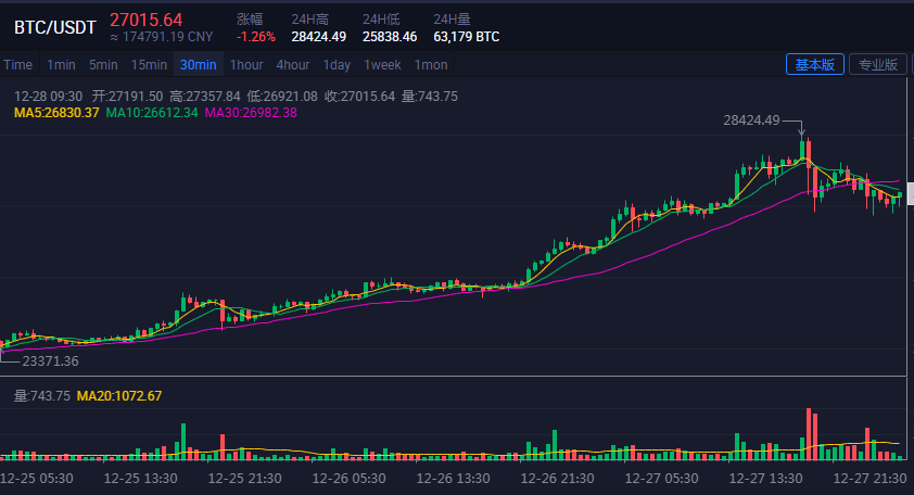 比特币开杠杆做空教程(比特币杠杆做空是什么意思)