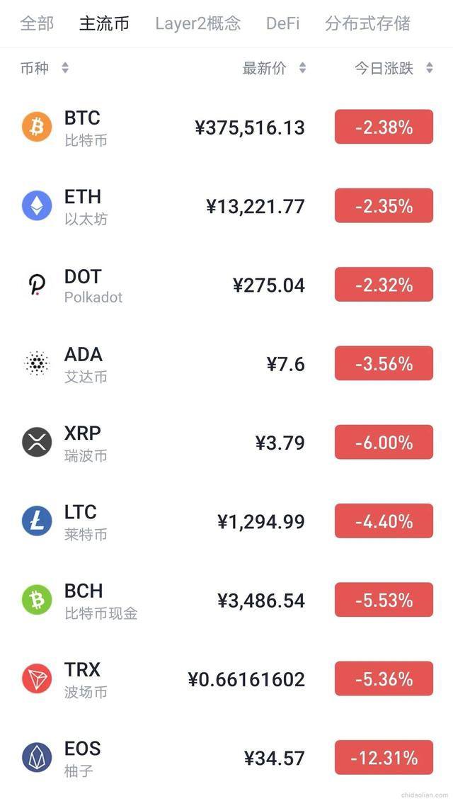 usdt币价格(usdt币最高价是多少)