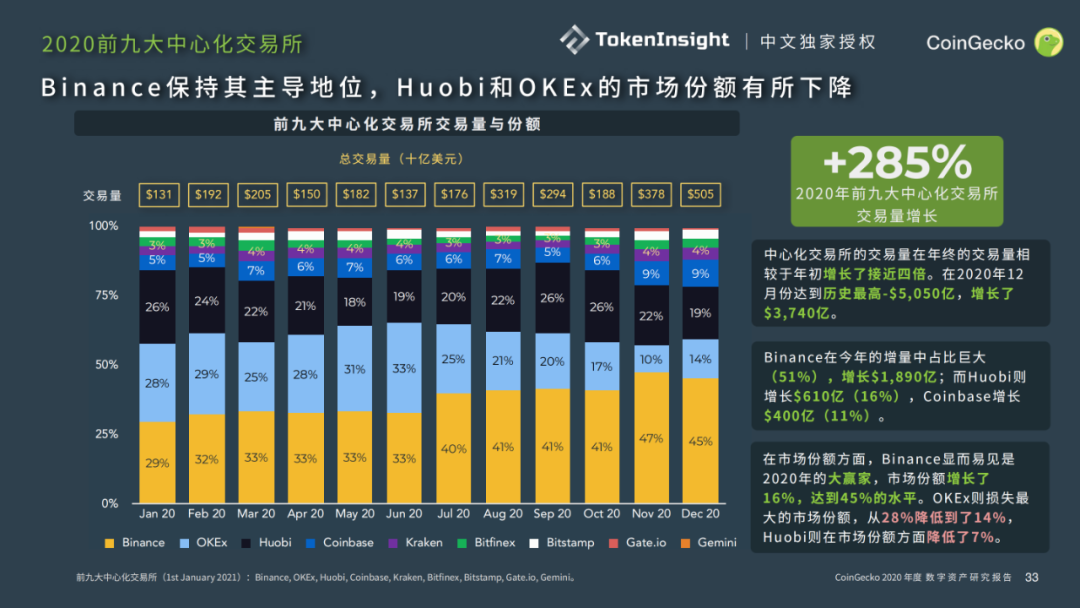 coingecko官网(coingecko安卓下载)