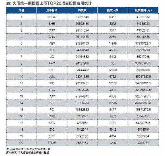 关于日本最大的数字货币交易所排名的信息