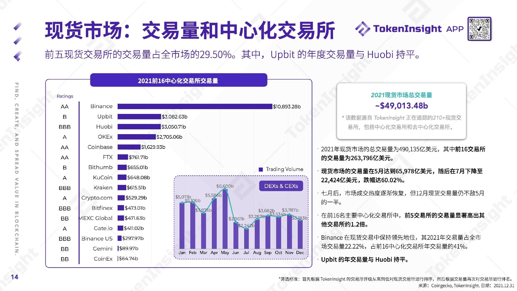 bnb交易所官网(bnb是哪个交易所发行的)