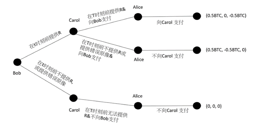 合约分析(合约技术分析)