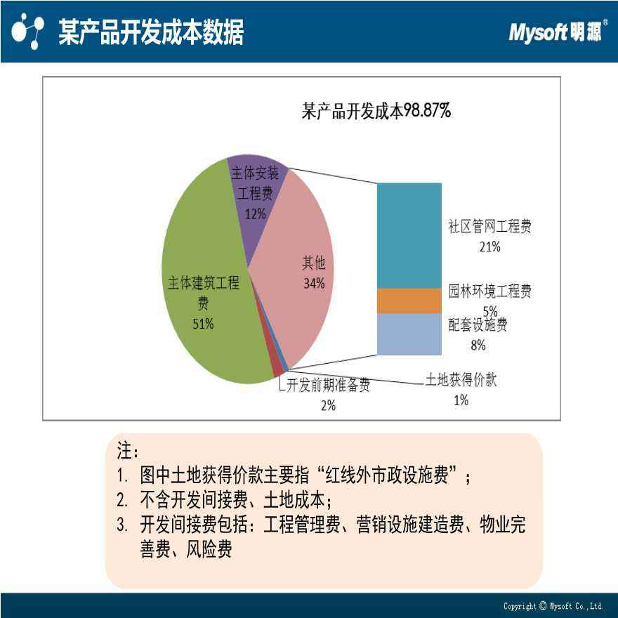 合约分析(合约技术分析)