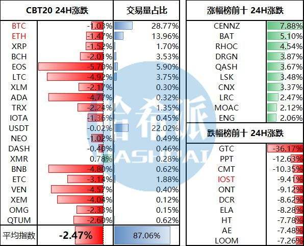 加密货币分析(加密货币分析机构)