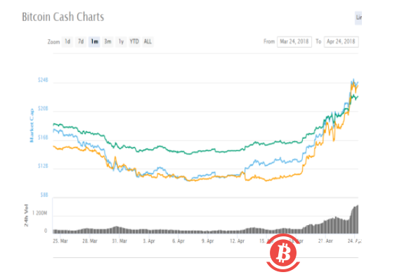 比特币5年走势图(比特币十年走势图一览)