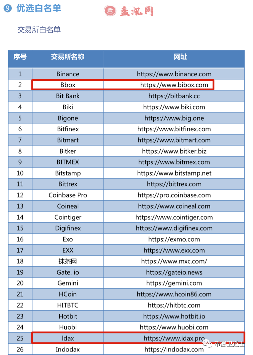 b网交易所官网(bxobit交易所)