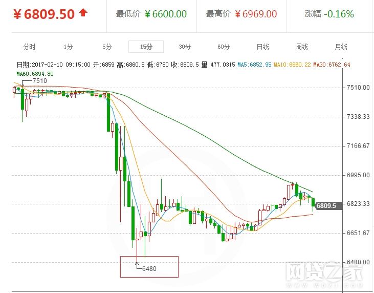 比特币价格走势图(2014年比特币价格走势图)