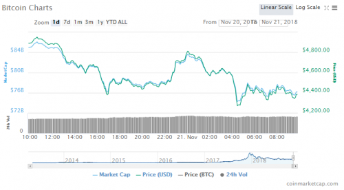 bitcoin走势(bitcoin历史走势)