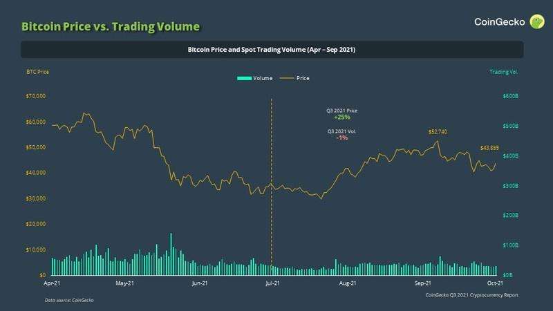 coingecko(coingecko安卓下载APP)