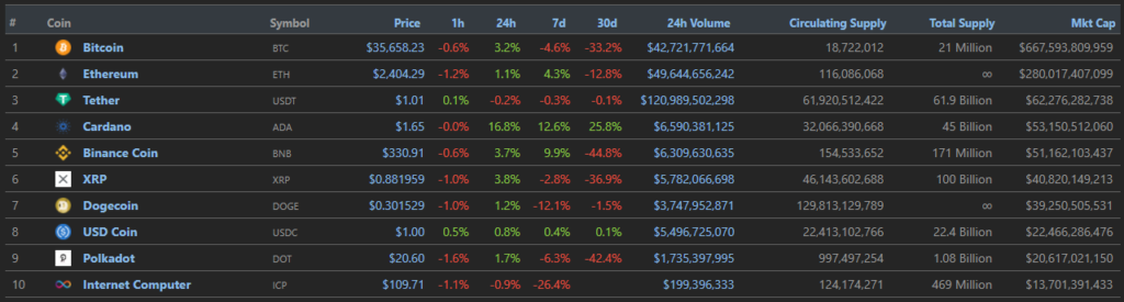 coingecko(coingecko安卓下载APP)