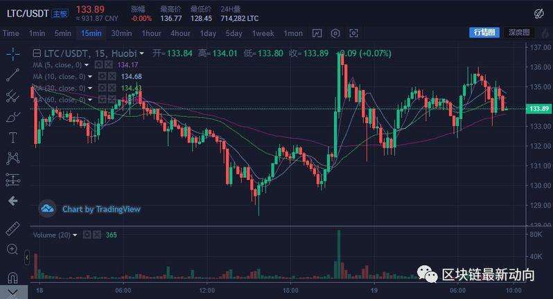 bch最新价格(bch币今日价格)