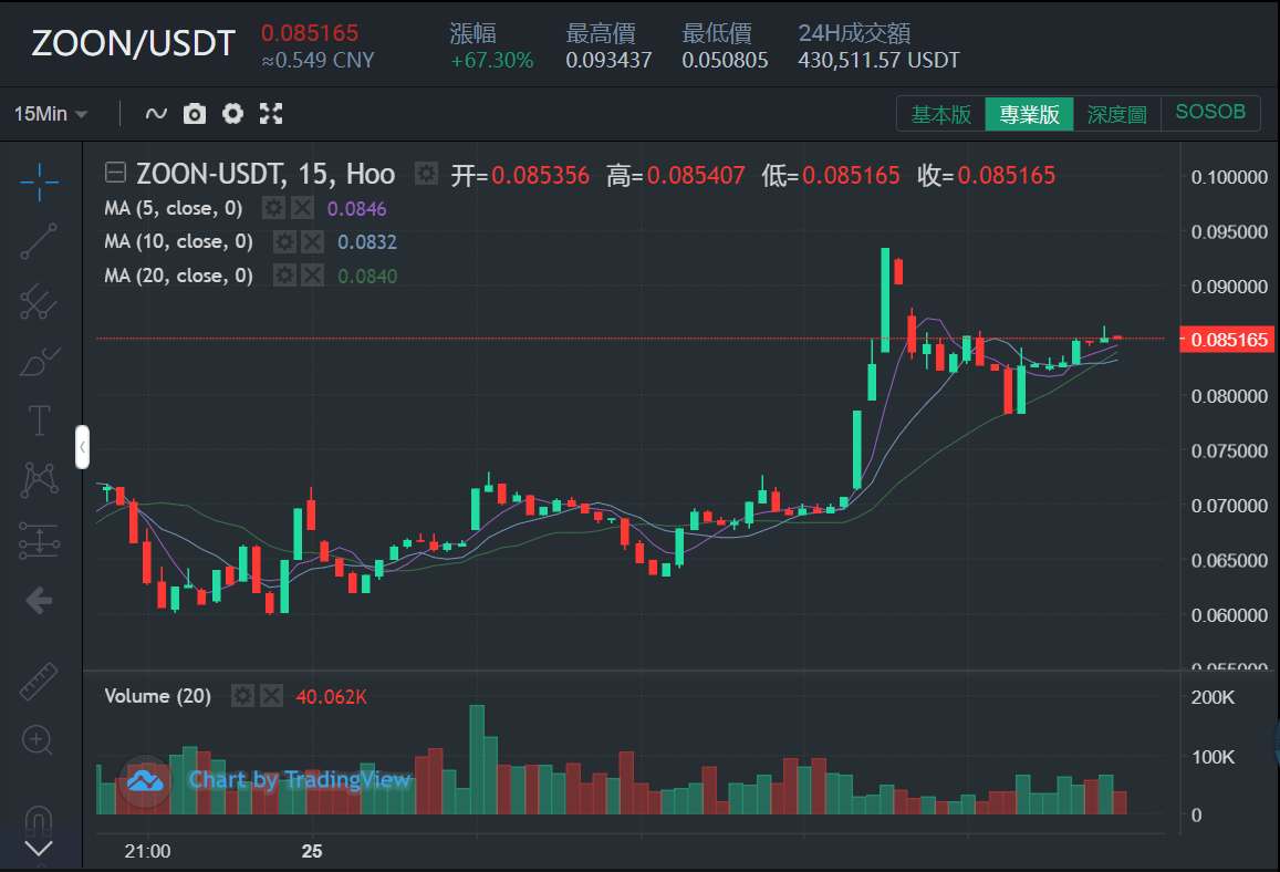 hoo交易所官网(hoo交易所最新消息)