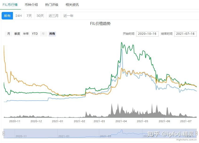 Filecoin价格今日行情(filecoin价格今日行情人民币)