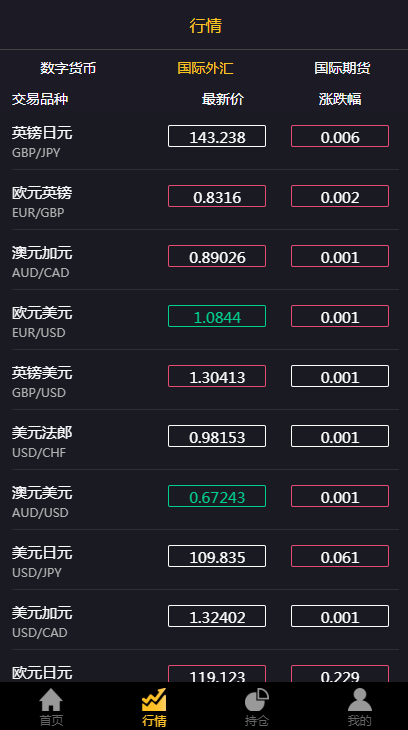 数字货币行情网(数字货币最新行情分析)