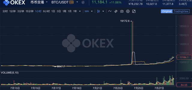 okex浏览器(okex ieo)