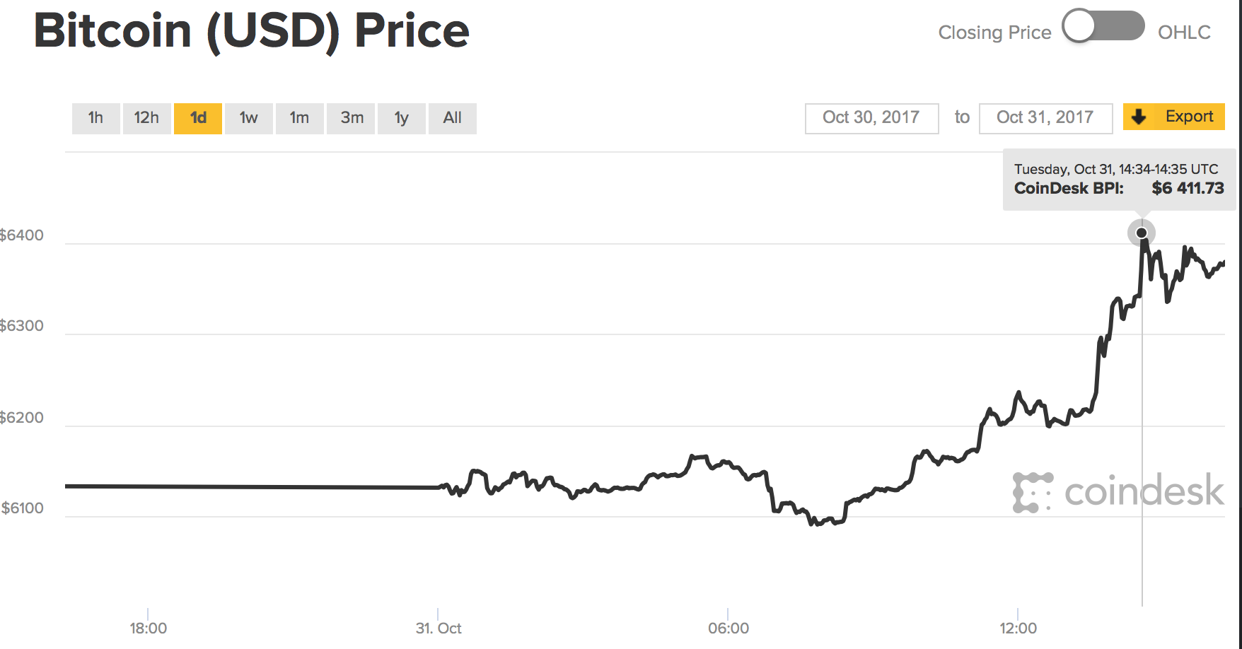 比特币今日价格(bit比特币今日价格)