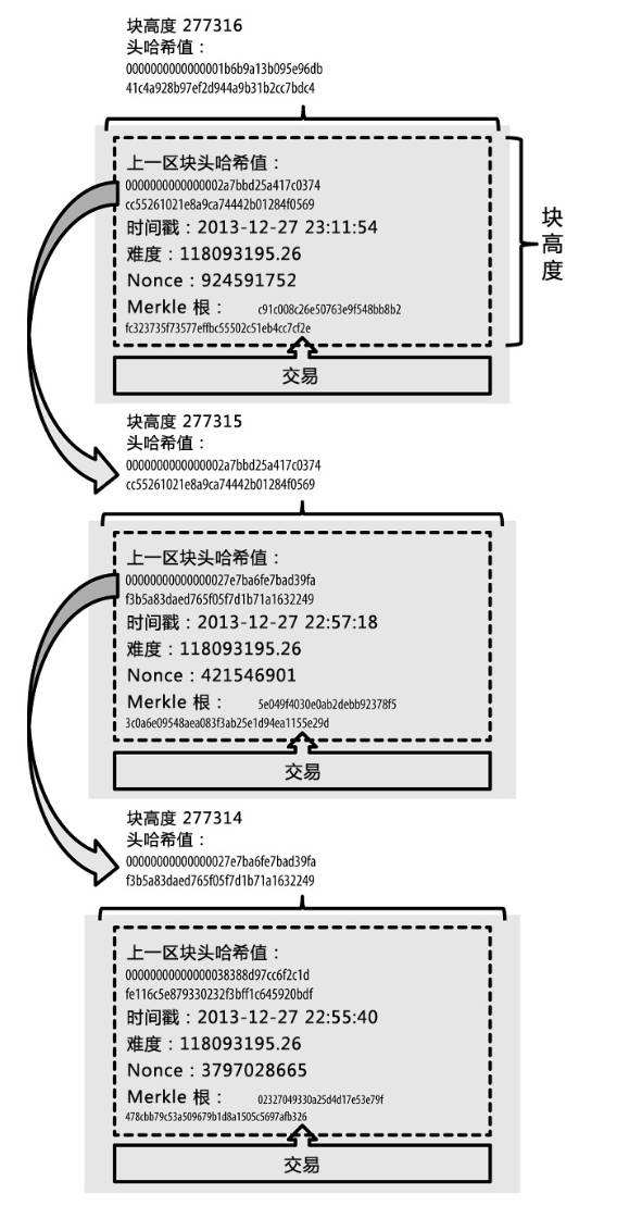 比特币确认密码不正确(比特币钱包密码错误次数)