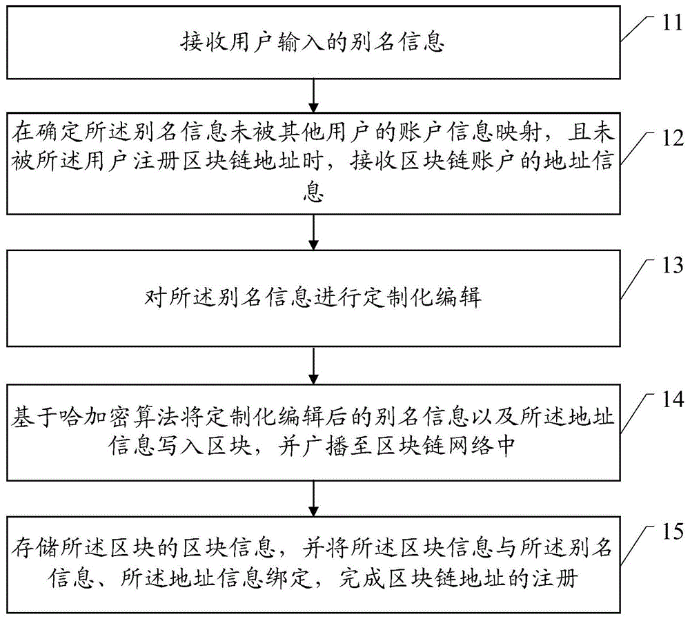 合约地址(合约地址是什么意思)