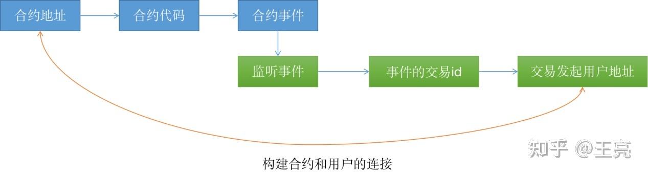 合约地址(合约地址是什么意思)