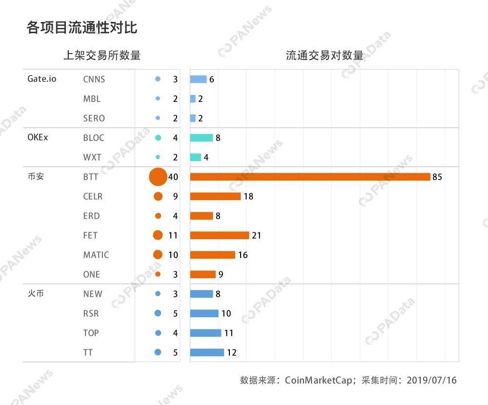 IEO交易模式(交易所ieo是什么意思)