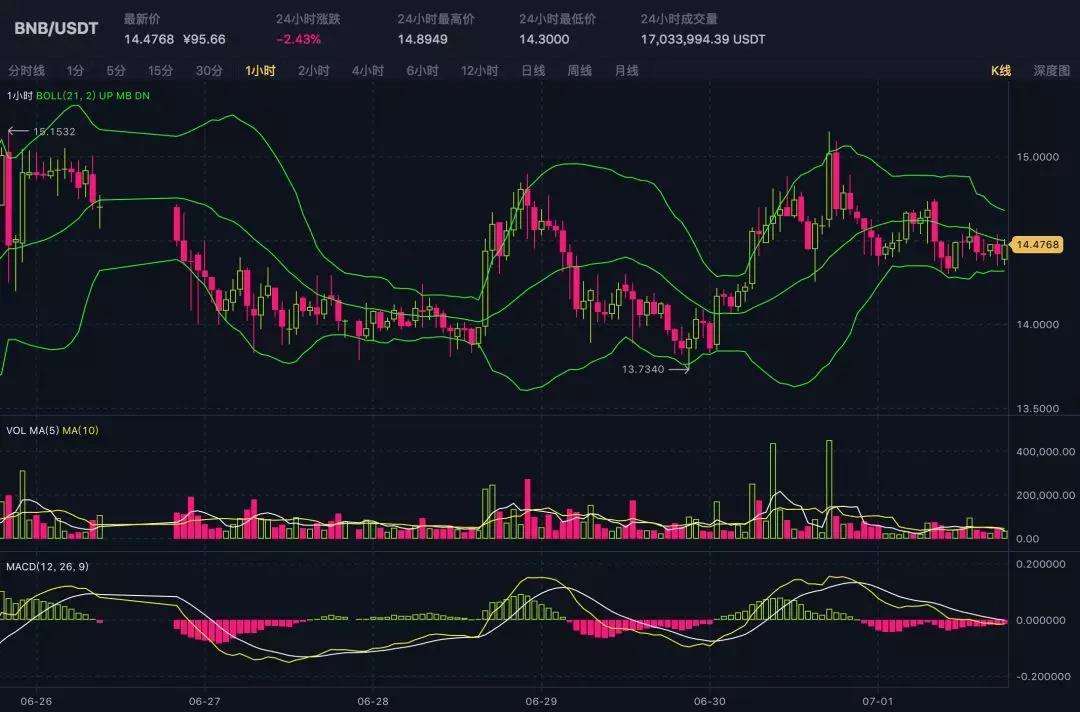 关于usdt价格今日行情人民币的信息