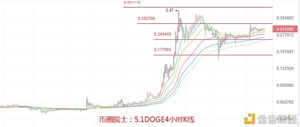 doge今日价格行情(doge历史价格走势图)