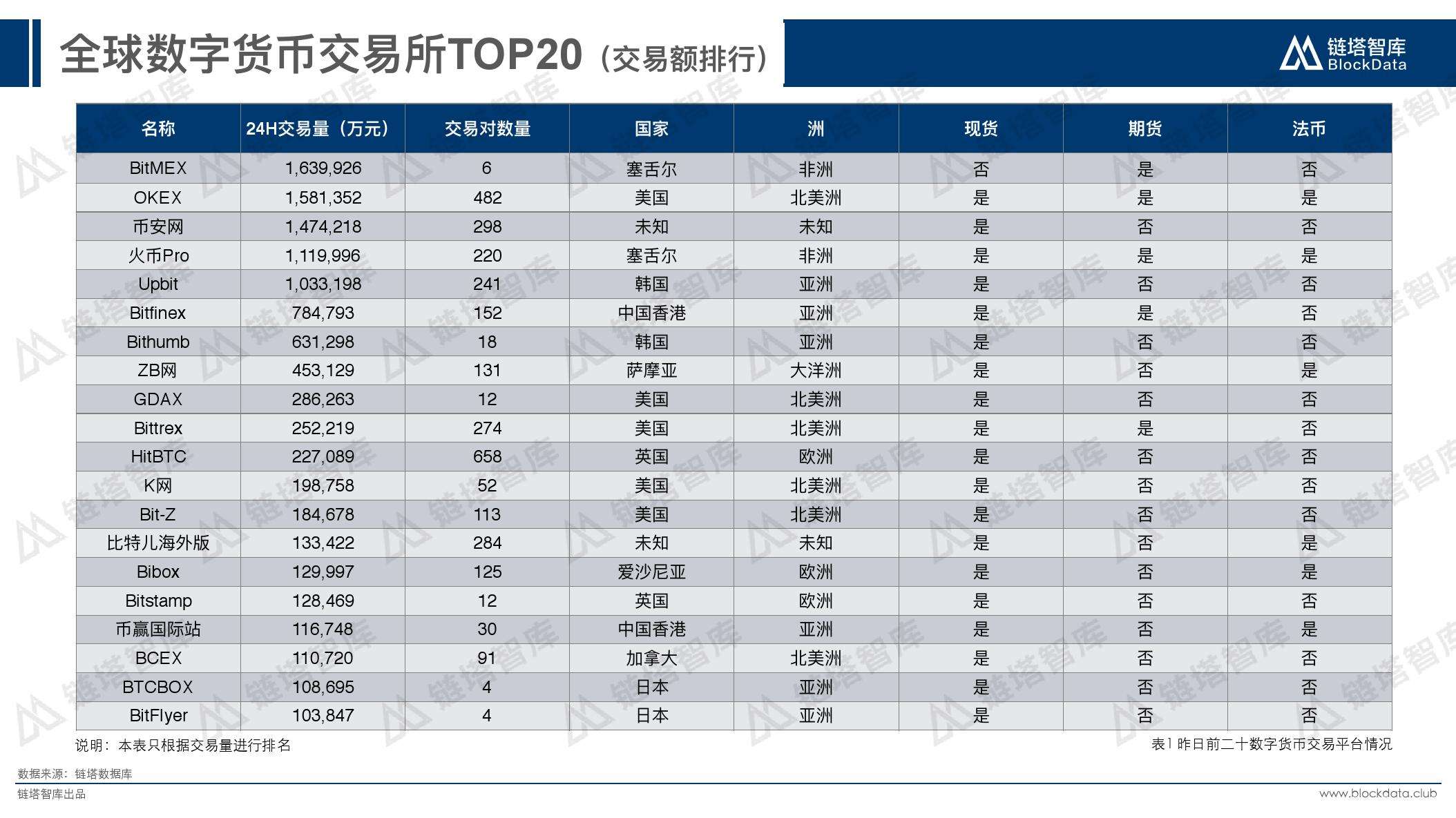 数字货币交易网站(数字货币交易网站搭建)