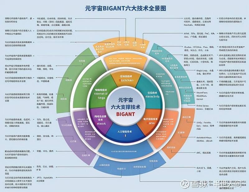 元宇宙游戏开发(元宇宙游戏开发教程)