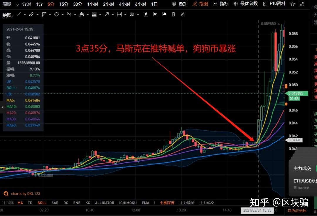 狗币最新行情(狗狗币最新价格)