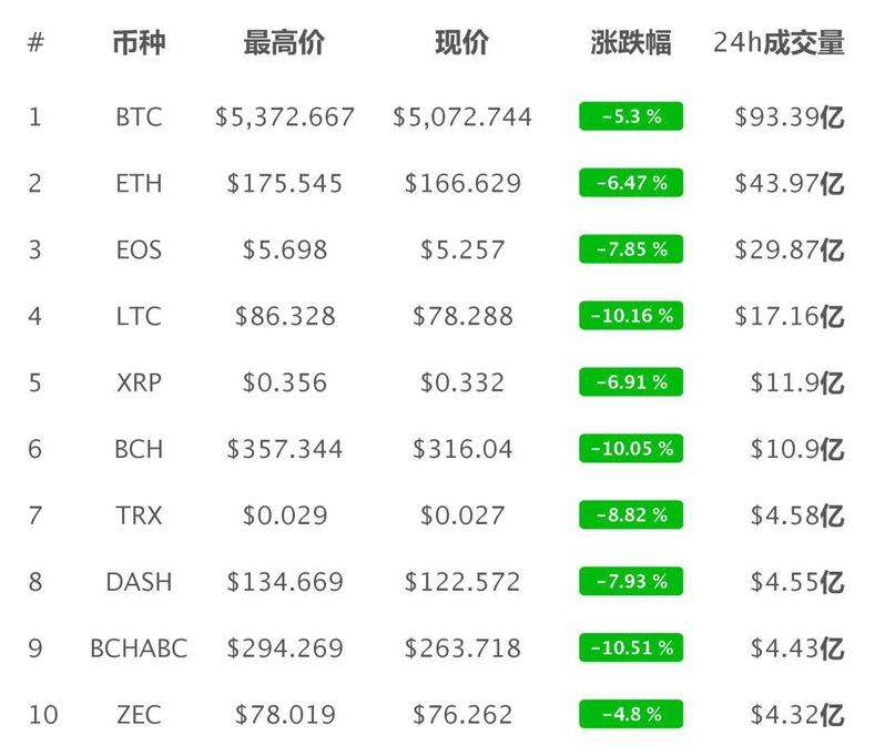 加密货币行情软件(加密货币行情软件MT4)