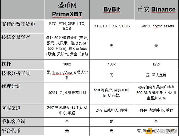 币安币今日价格(币安币价格今日行情走势图)