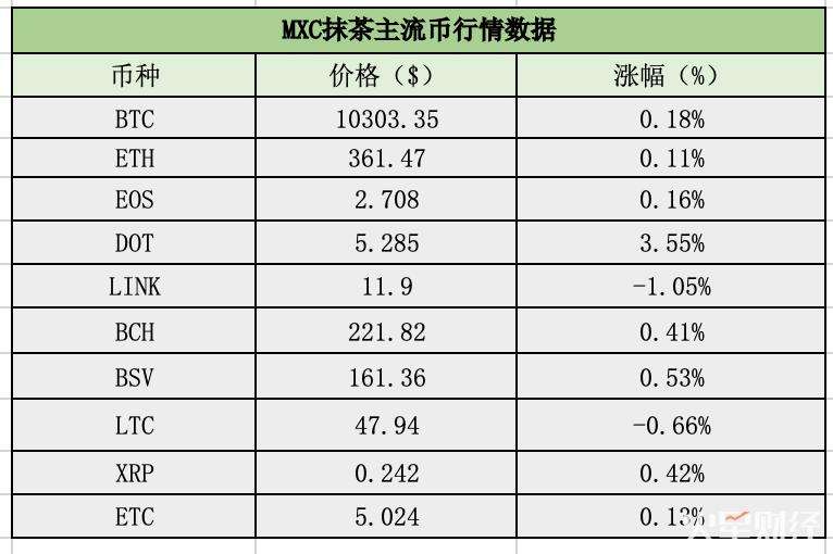 抹茶行情(抹茶行情最新价格)